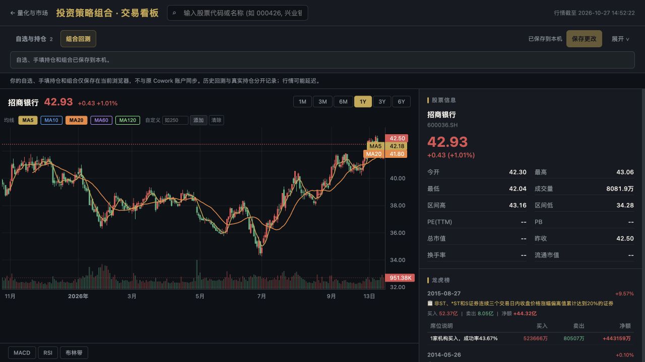 投资策略组合交易看板实际界面